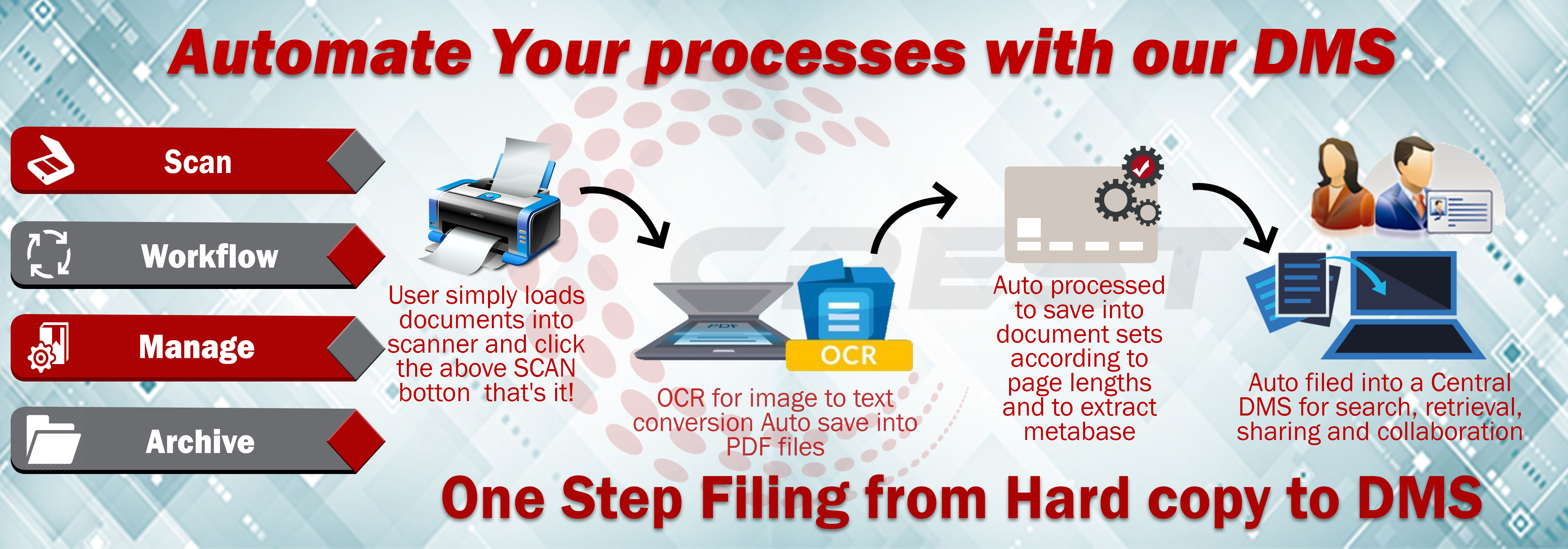 process-edms-with-water-mark.jpg