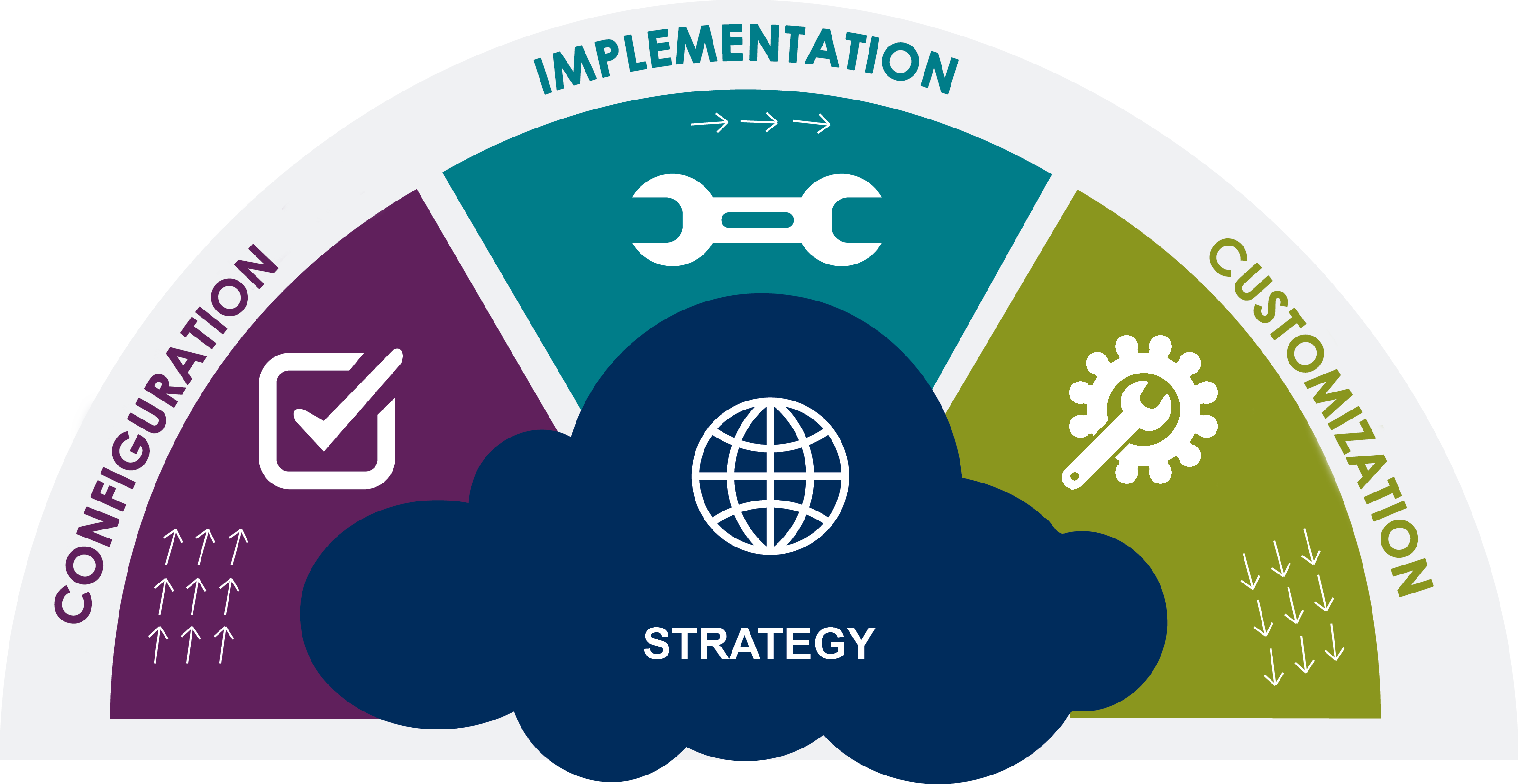 business-application-consulting-infographic.png