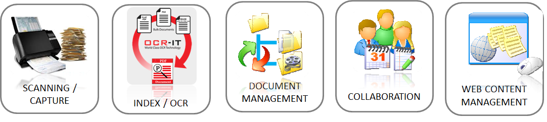 edms solution
